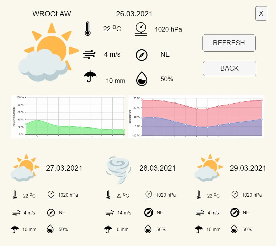 MeteoViz